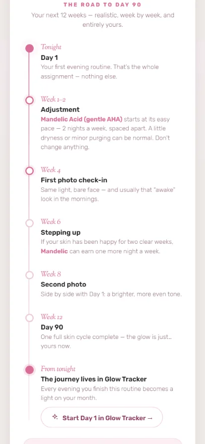 Your personalized 12-week plan, week by week